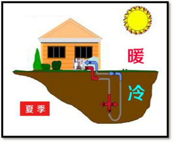 别墅地源热泵系统的概念和原理1