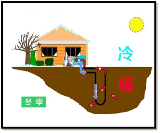 别墅地源热泵系统的概念和原理2